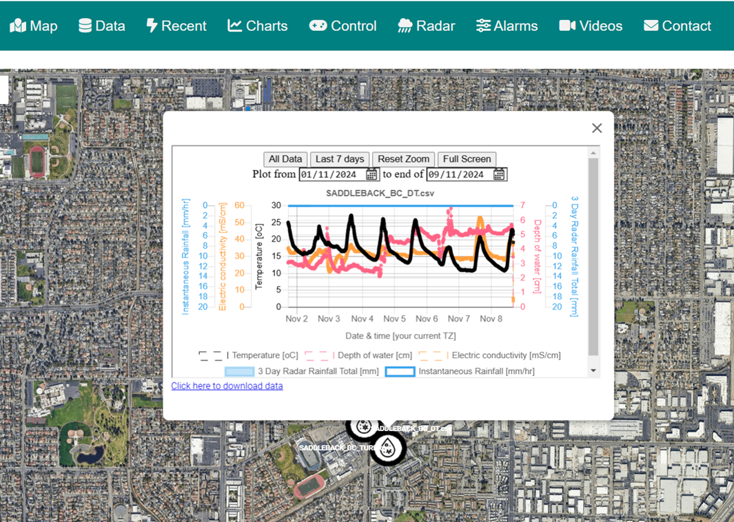 Cloud Dashboard
